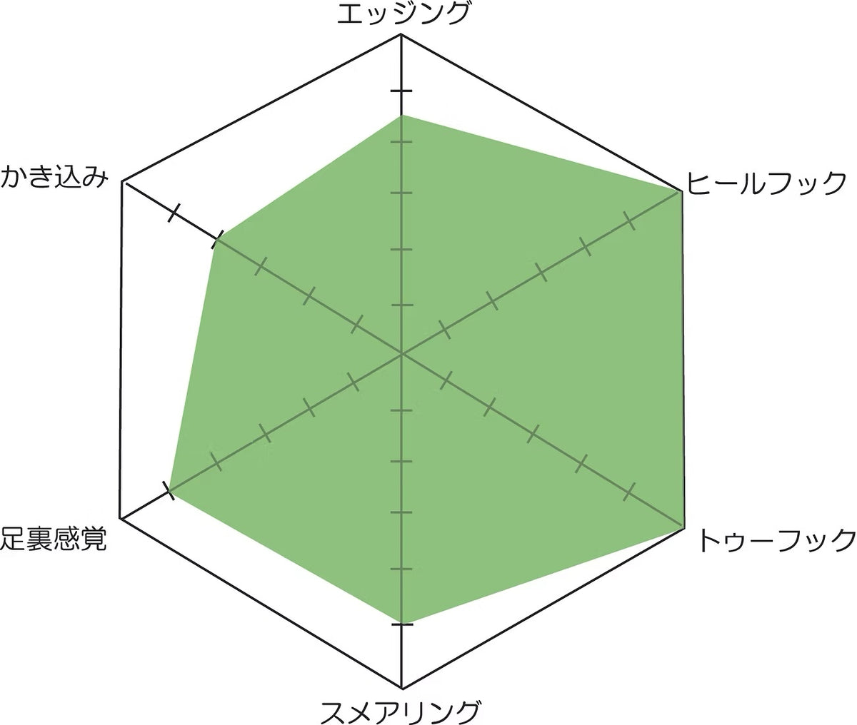 Shark Ⅲ （シャーク Ⅲ）